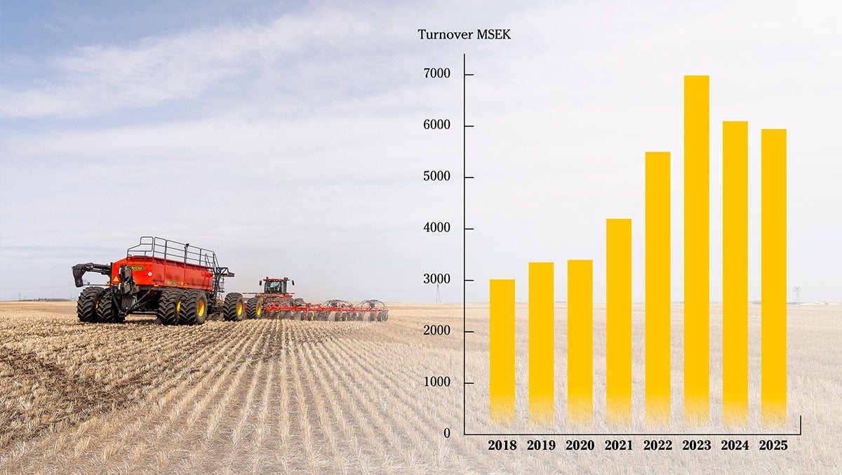 Graph showing Väderstad´s turnover in FY25