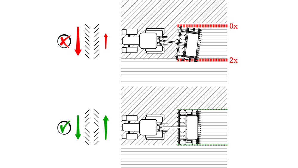X-disc to reach full potential