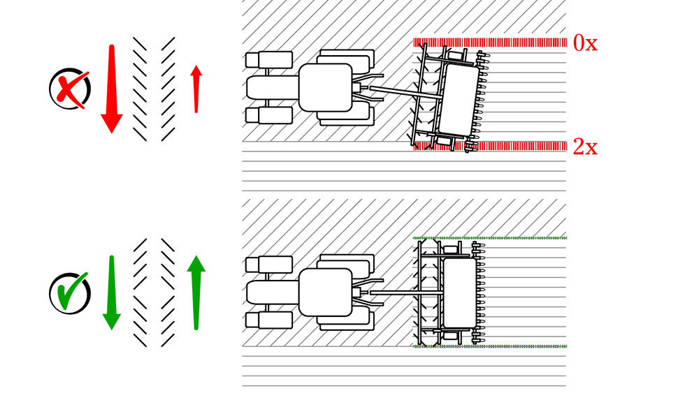 Illustration showing the advantage of X-disc