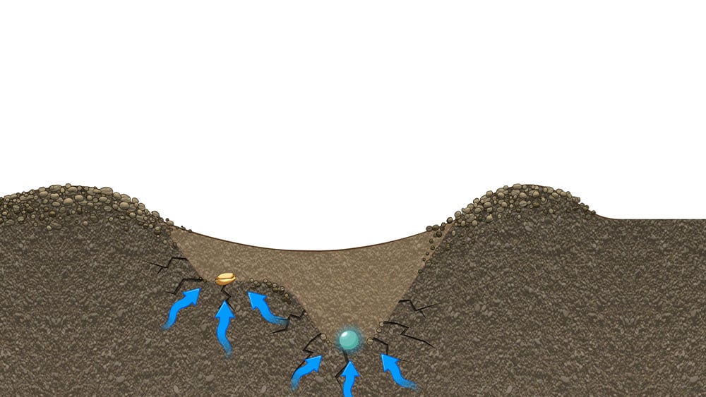 Illustration of how both seed and fertiliser have excellent access to capillary water when using the Seed Hawk's double-knife system